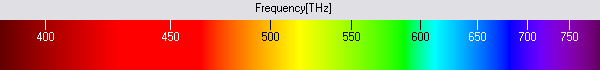 Spectrum sichtbarer Lichtfrequenzen