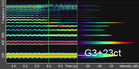 Spectrogram and Spectrum side-by-side