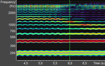 Spectrogram Display