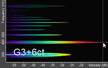 Frequency Spectrum and Fundamental Pitch