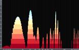 Spectrum with discrete colormap