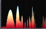 Spectrum with interpolated colormap