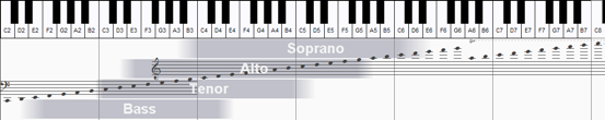 SATB Voice Range Profile