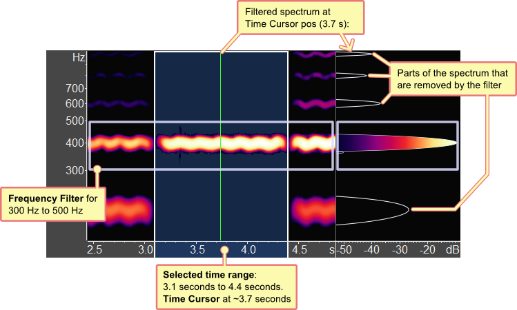 unfiltered spectrum outline