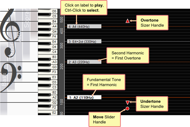 Main elements of Overtone Sliders