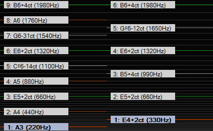 Two overtone sliders forming a perfect fifth