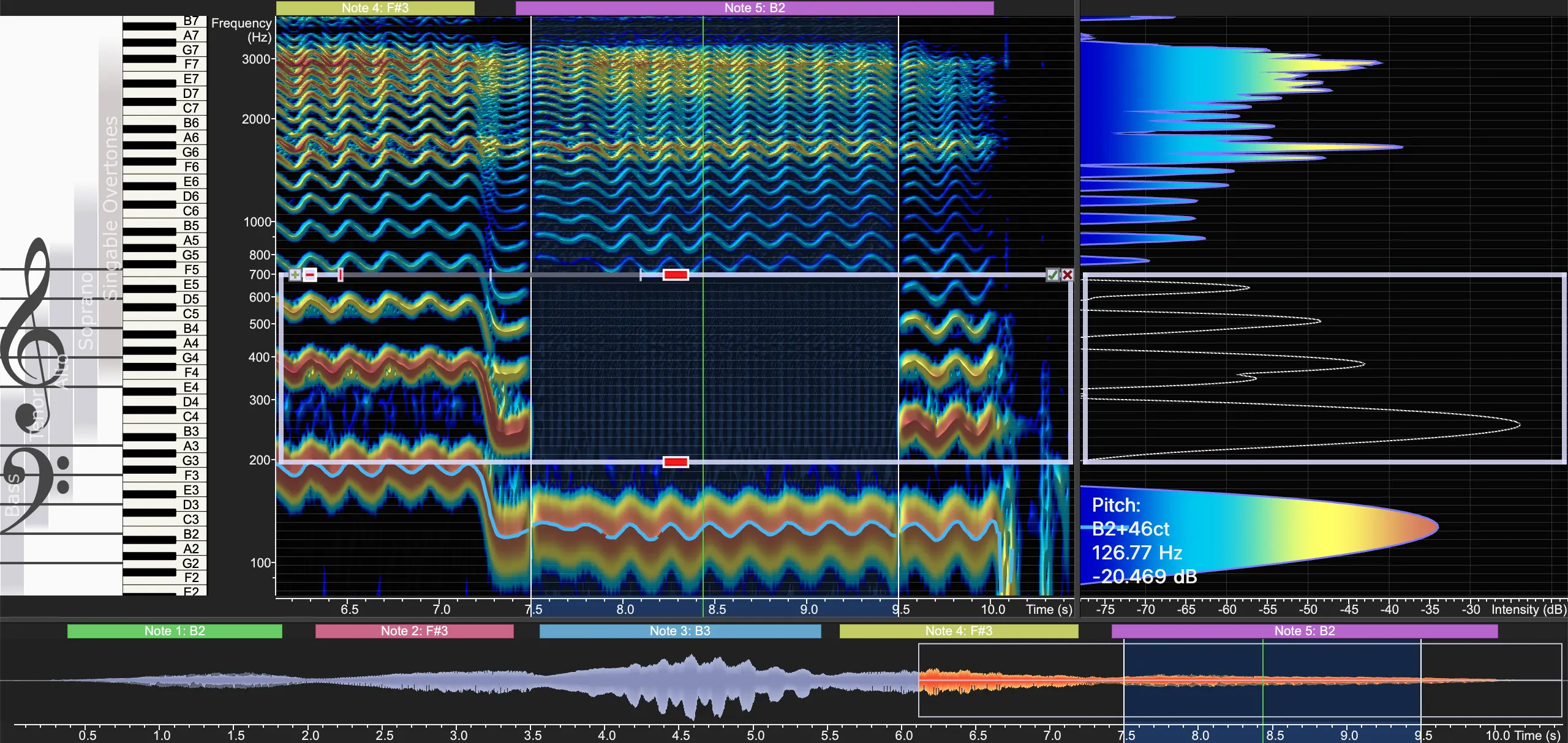 Subtractive Frequency Filter