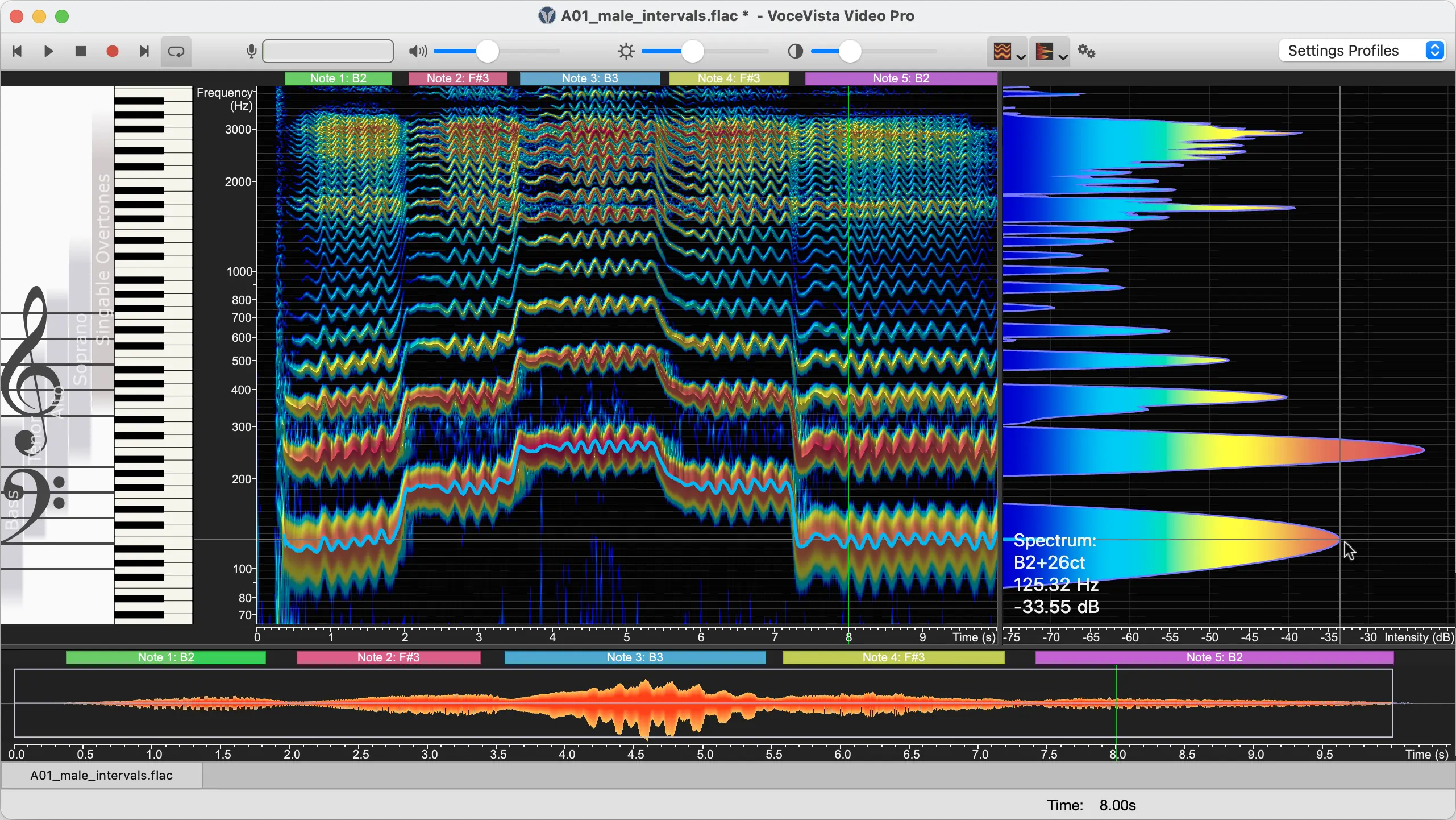 Pointing at spectral peak to see its frequency and intensity