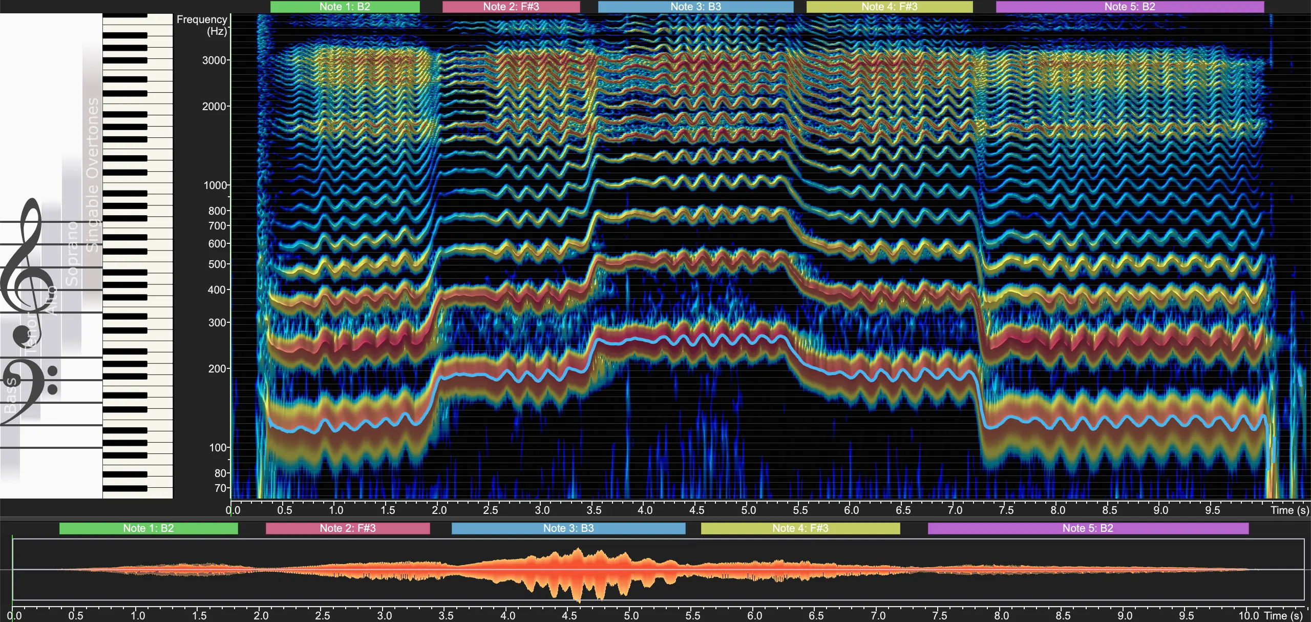 Displaying Spectrogram