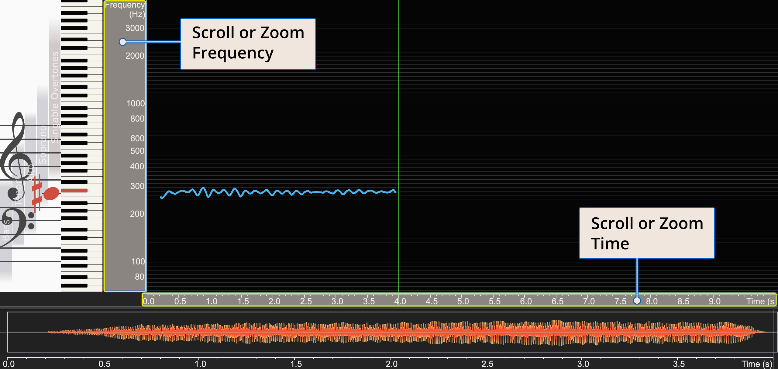 Using the mouse on the scales for scrolling and zooming