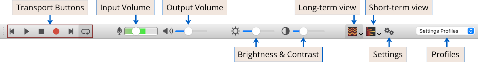 Toolbar buttons