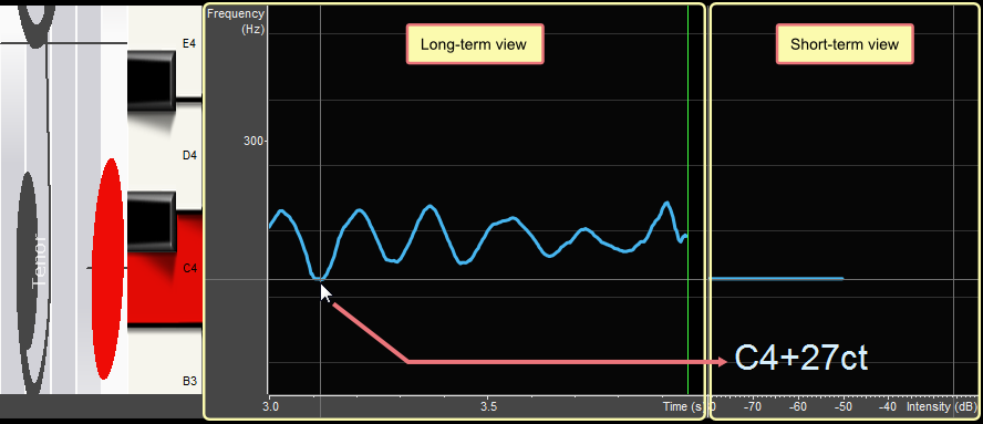 Long-term and short-term view