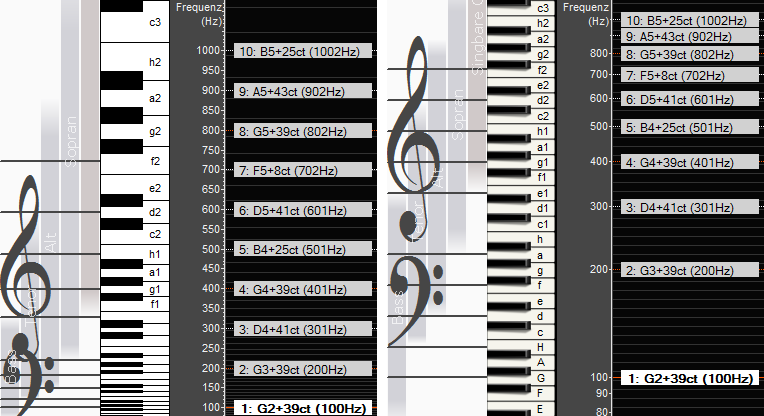 Linear and Logarithmic Frequency Scale