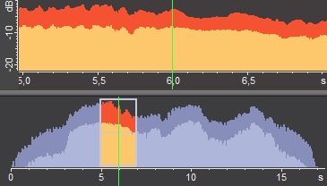 Waveform and Timeline